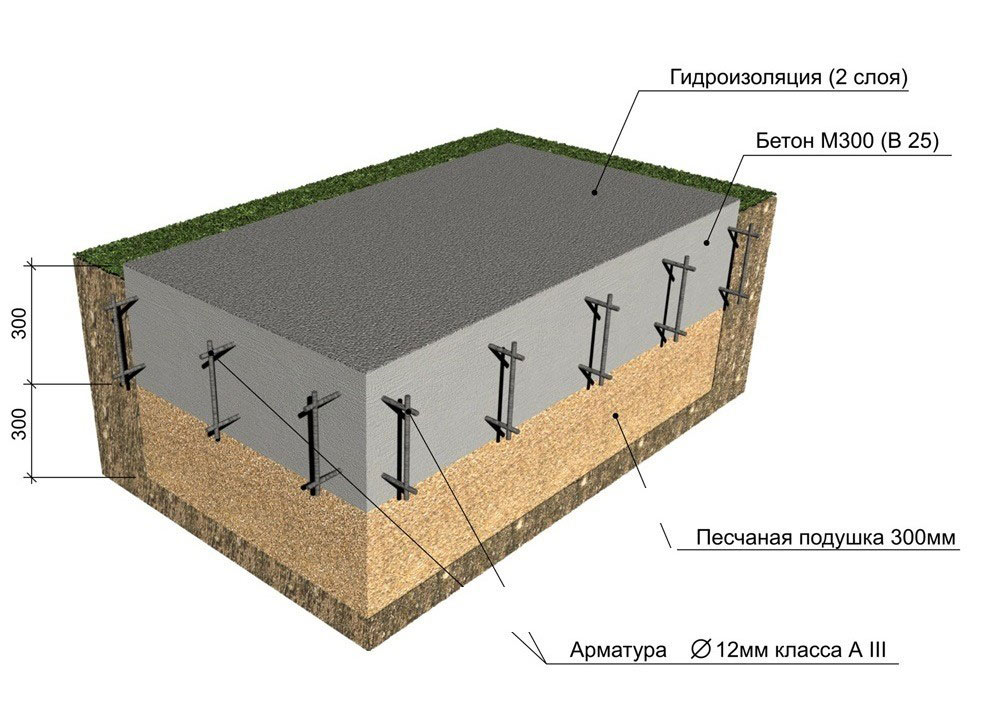 Строительство монолитного фундамента в «Юникс Строй»